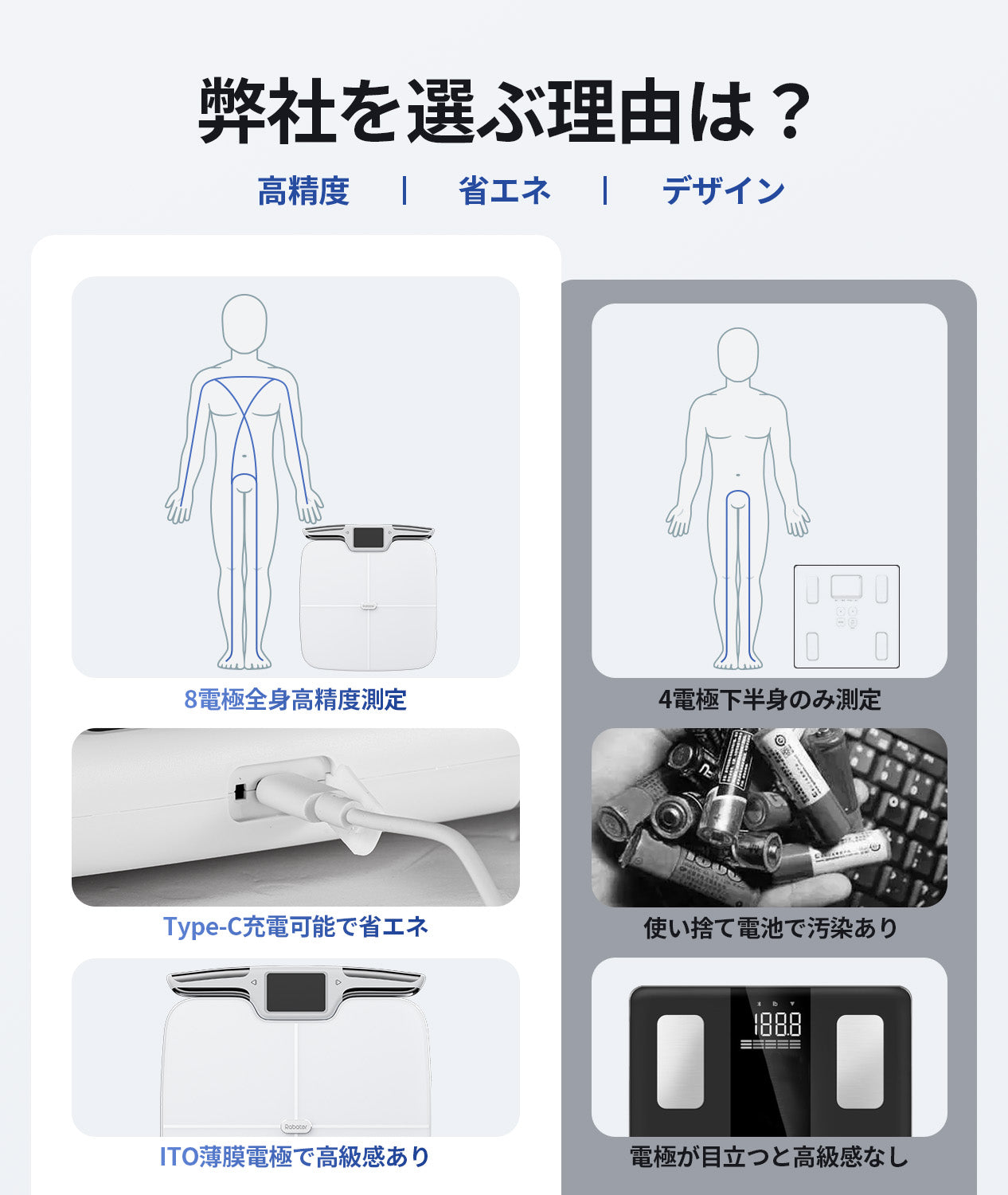 体重計CF577BLEホワイト WIFI対応 体組成計