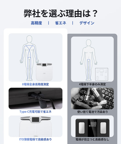 体重計CF577BLEブラック　 WIFI対応　体組成計
