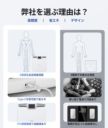 体重計CF577BLEホワイト　 WIFI対応　体組成計